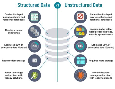 structured data examples in big data