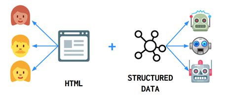 structured data examples seo