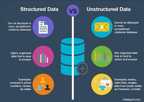 structured data vs unstructured data examples