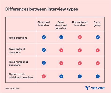 structured interview in research example