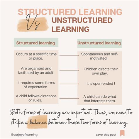 structured learning vs unstructured learning