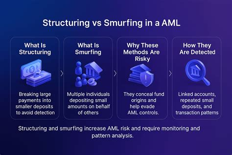 structuring in aml