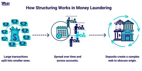 structuring money laundering