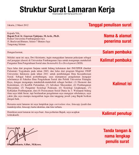 Struktur Surat Lamaran Kerja