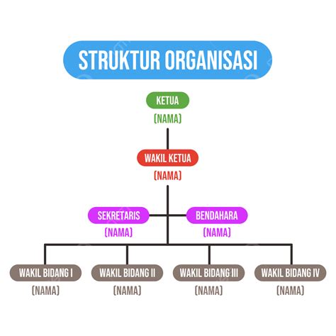 struktur dan desain organisasi