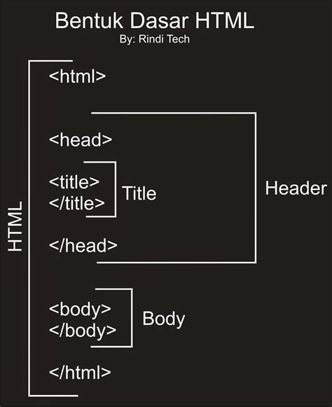 Struktur Dasar HTML