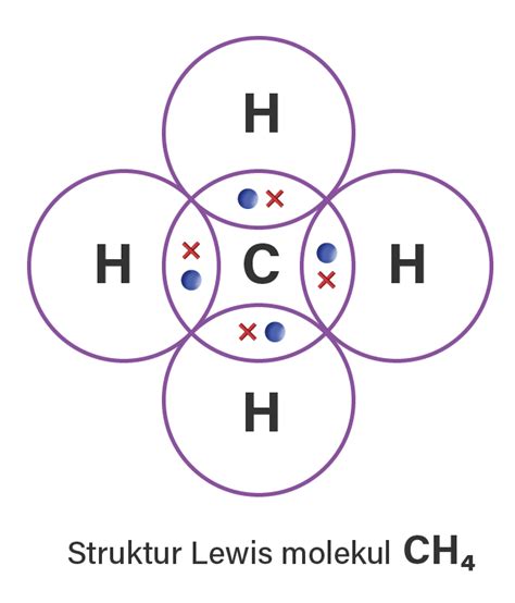Panduan Lengkap Struktur Lewis CH4 untuk Referensi Kimia