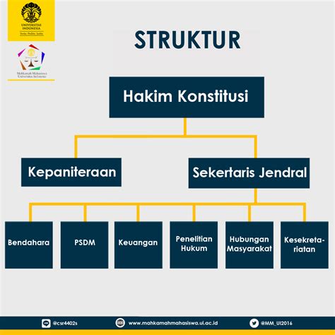struktur organisasi mahkamah konstitusi