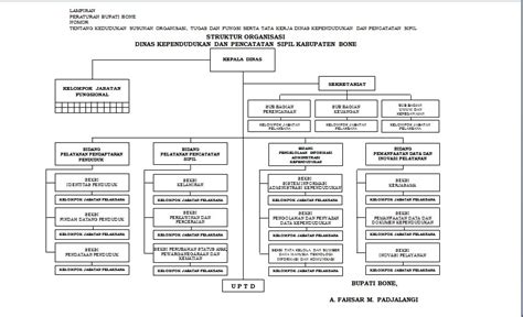 struktur organisasi pegawai negeri sipil