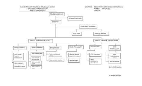 struktur organisasi perusahaan daerah