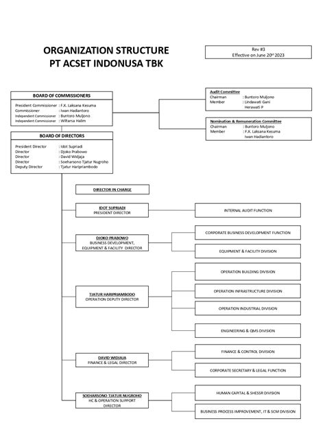 struktur organisasi pt acset indonusa tbk