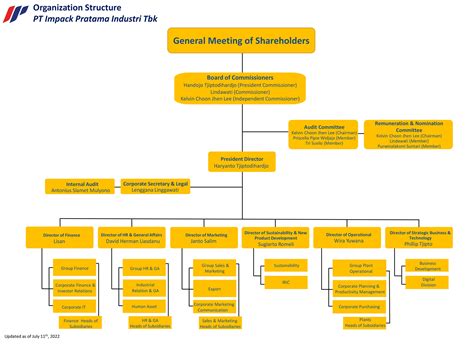 struktur organisasi pt mustika ratu tbk