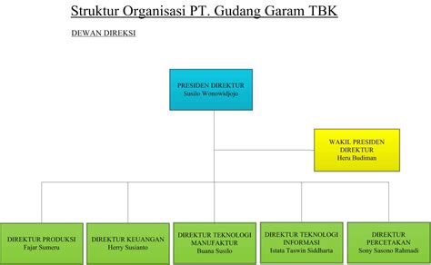 struktur organisasi pt timah tbk