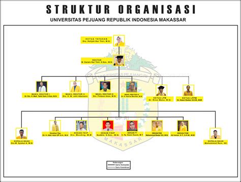 struktur organisasi universitas indonesia