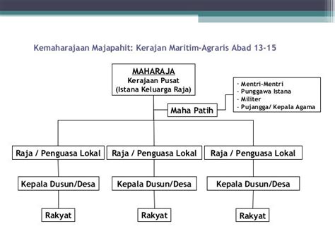 Struktur Pemerintahan Kerajaan Majapahit