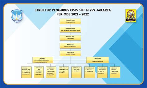 struktur pengurus osis smp