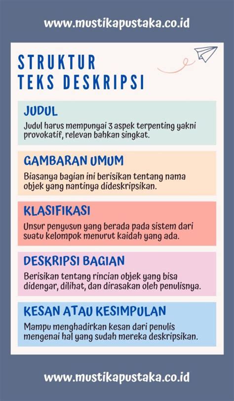 Struktur Teks