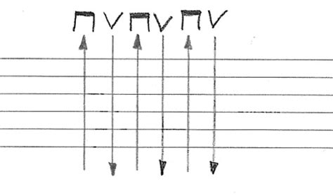 AKUSTIK GITARRE 22014 Basics Einfache StrummingPatterns mit