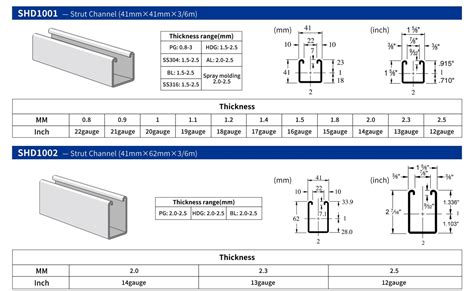 Strut Channel Gauges