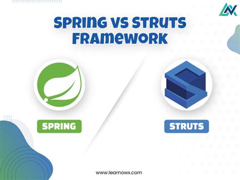 Struts Spring Framework In Java