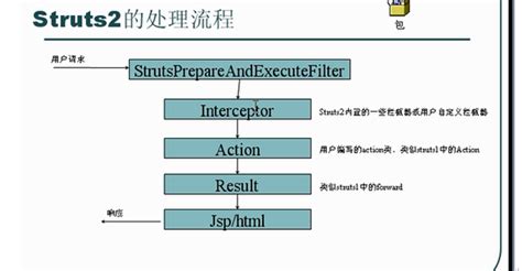 Struts2 Jsp Set Variable