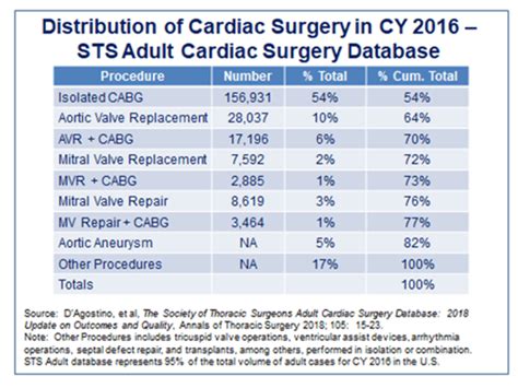 sts database cardiac surgery