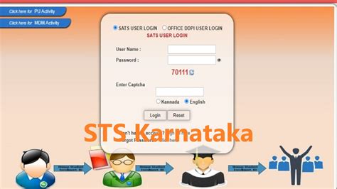 sts karnataka gov login page