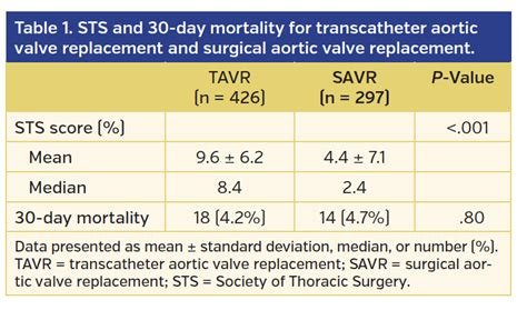 sts risk score interpretation