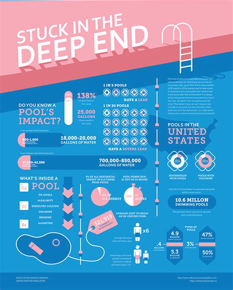 stuck in the deep end