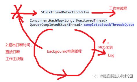 Stuck Thread Detection Valve Example