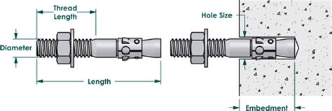 Stud Anchor Hole Size