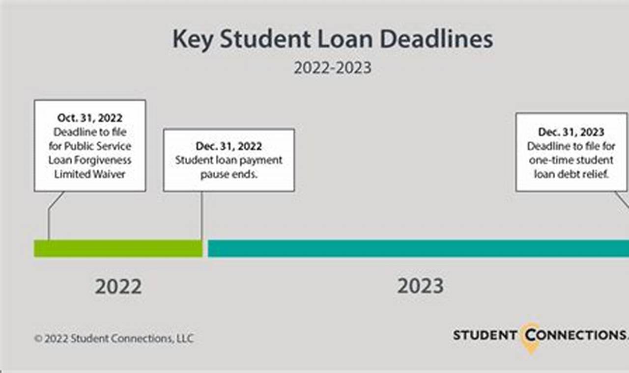 Master the Student Loan Forgiveness Application Deadline: Your Guide to Repayment Relief