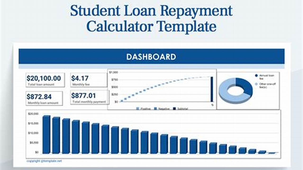 Student Loan Repayment Calculator: Exploring Your Options