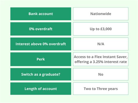 student accounts with overdraft