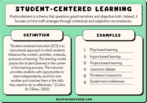 student centered learning examples
