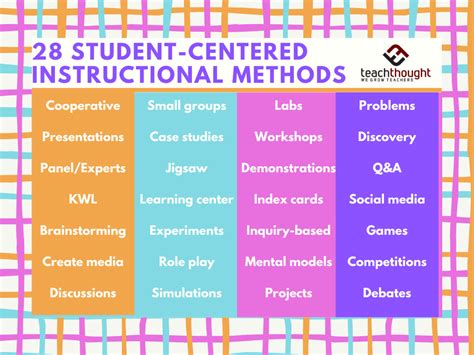 student centered learning examples elementary