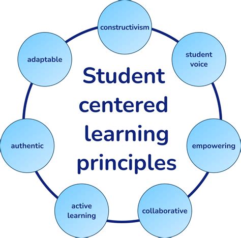 student centered teaching methodology