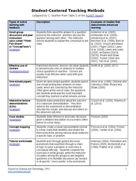 student centered teaching methods pdf notes