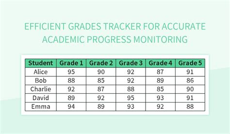 Student Grade Tracker Template Excel
