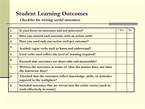 student learning outcomes examples in teaching