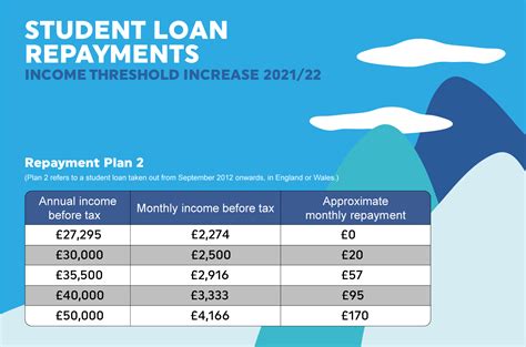 student loan uk repayment