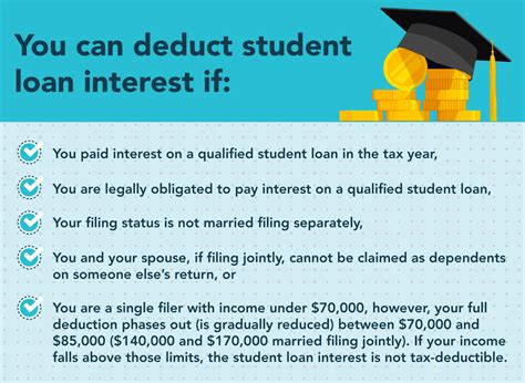student loans and interest rates deduction