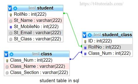 Student Table Program In Sql
