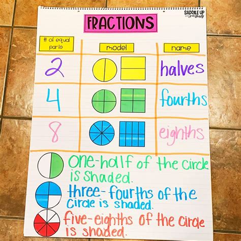 students learning fractions