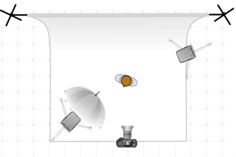 studio lighting diagrams and examples