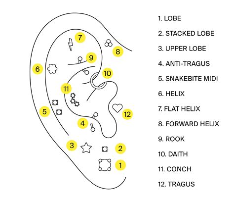 Studs Piercing Place