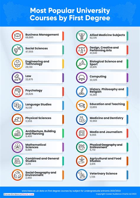 study at home degree courses