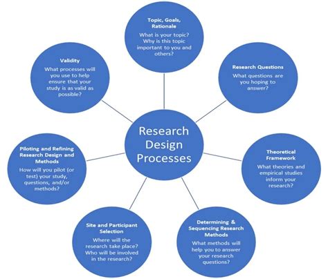 Study Design Methods