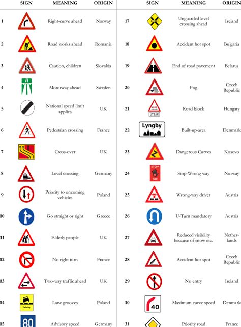 study driving signs