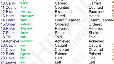 study meaning in punjabi with example